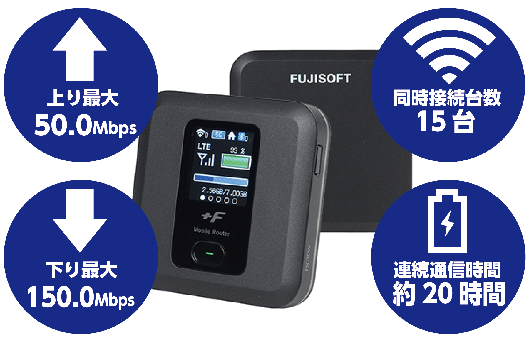 SIMフリーWi-fi（ワイファイ）ルーター　FS030W