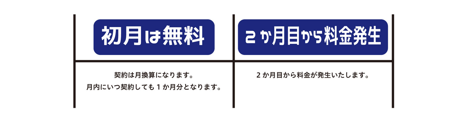 らりちゃんモバイルのWi-fi（ワイファイ）ルーター契約時の日程表