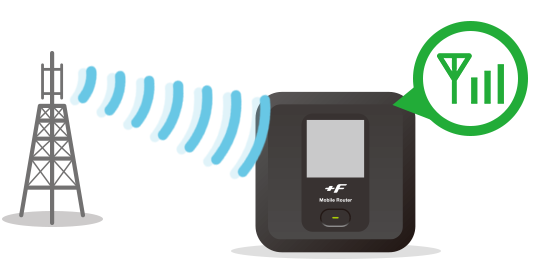 FS030Wは簡単接続
