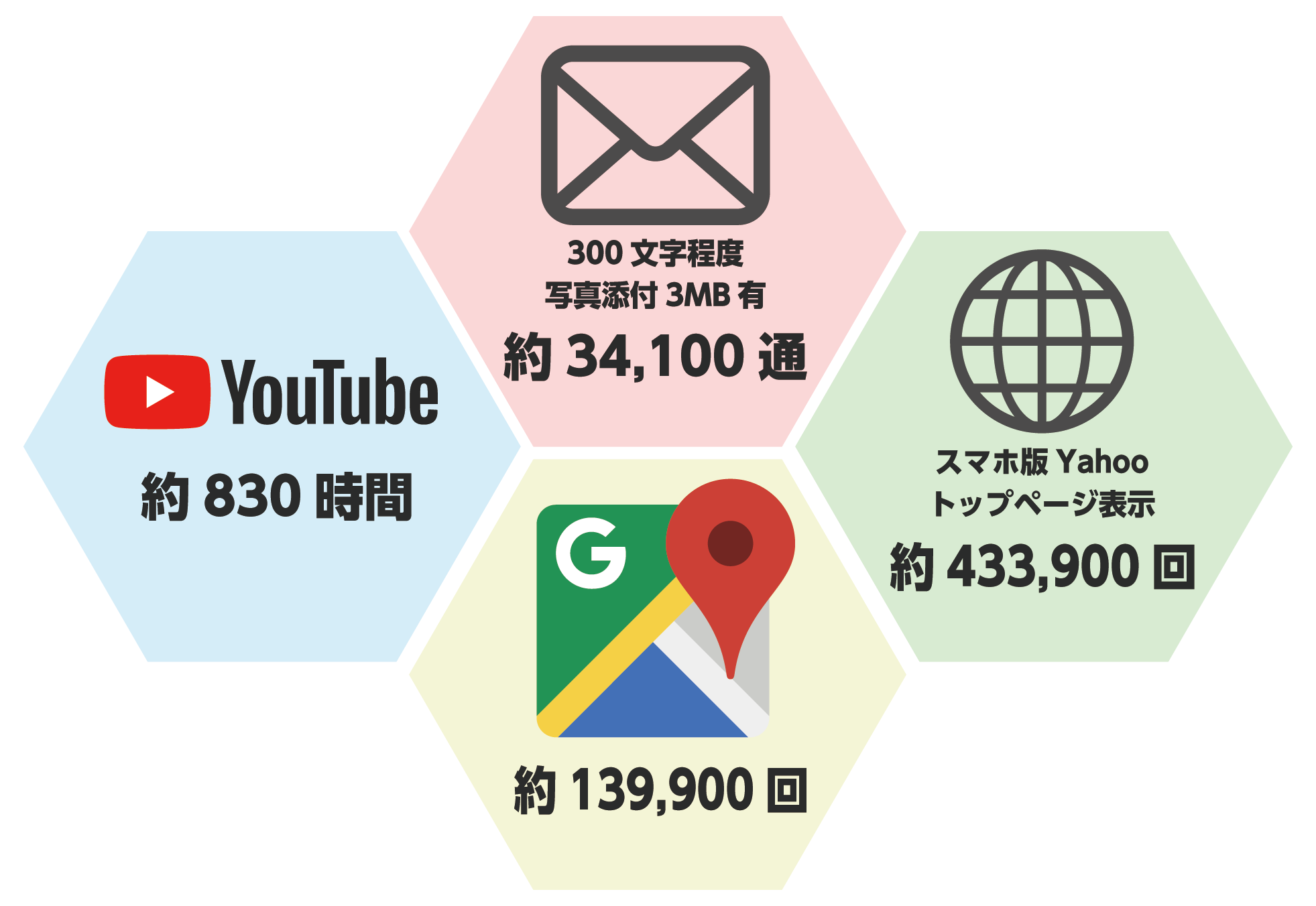格安Wi-fi(ワイファイ）ルーターらりちゃんモバイルの100GBで出来ること